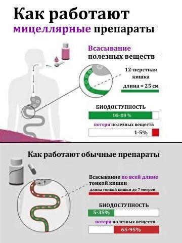 Витамин Д в мицеллярной форме 2