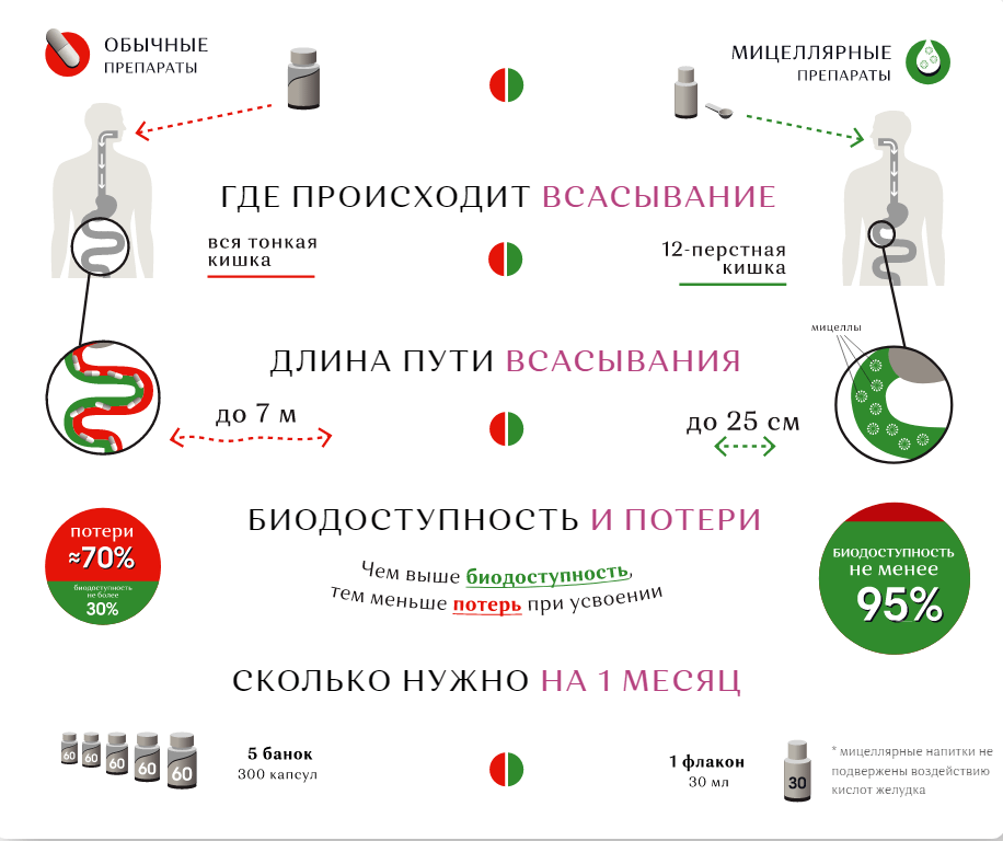 Витамин Д в мицеллярной форме3