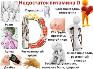 Что такое витамин D: зачем он нужен для человека
